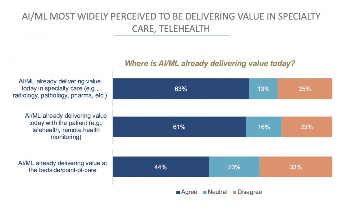 how-will-artificial-intelligence-in-healthcare-transform-clinical